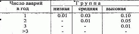 У экзаменатора на столе лежат три конверта с задачами